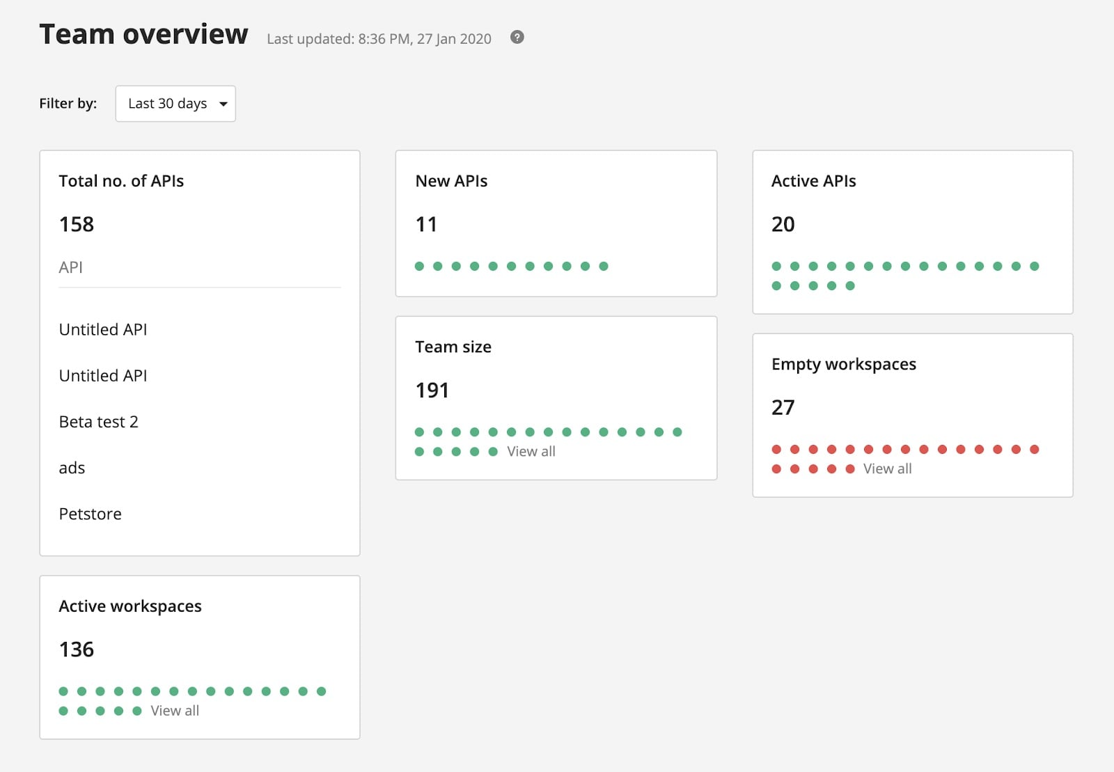 Picture of a team overview showing the total number of APIs.