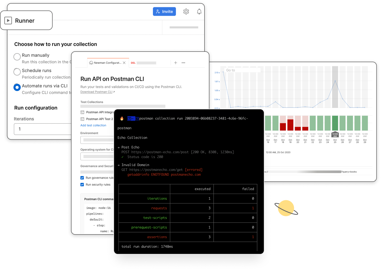 Postman For API Test Automation